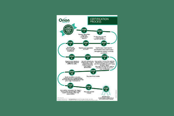 Orion Certification Process graphic